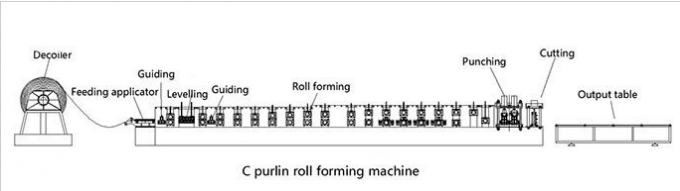 機械を形作るCの形チャネルの鉄骨構造の母屋ロール