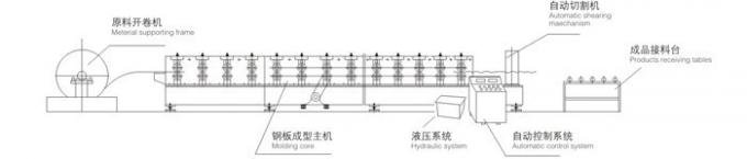 中国から機械を作る機械ステップ タイルを形作る自動艶をかけられたタイル ロール