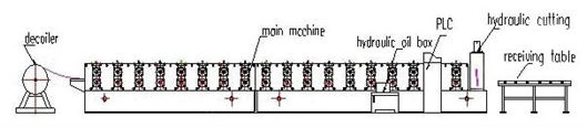 機械機械を作る鋼鉄ローラー シャッターを形作るアルミニウム シャッター ドアのスラット ガイド ロール