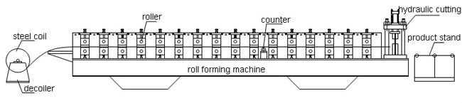 機械バイヤーの賞賛を形作る高速アルミニウム壁パネル ロール